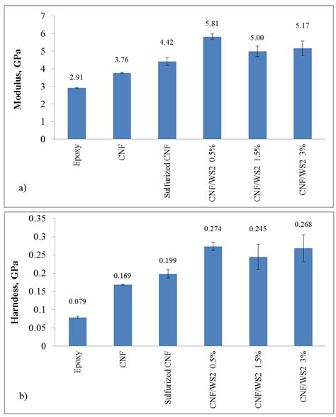 IF-WS2/Nanostructured Carbon Hybrids Generation and Their Characterization