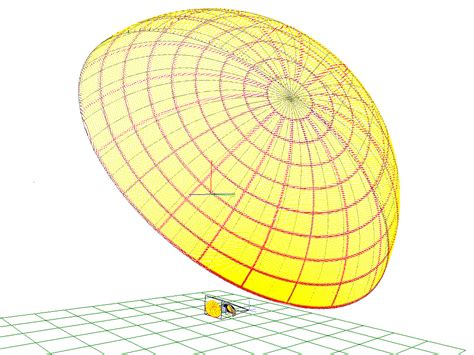 Image result for Projector Dome Simulation