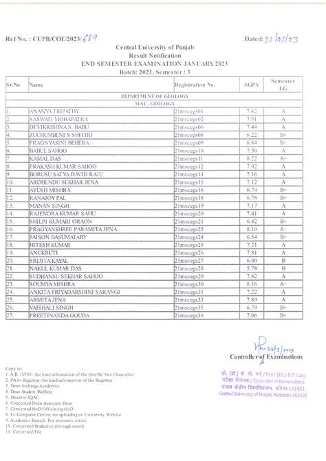 Student Examination Archives | Central University of Punjab
