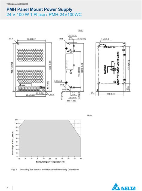 PMH-24V100WCAx by Delta Electronics Datasheet | DigiKey