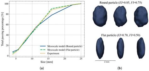 Materials | Special Issue : Advanced Experimental Technology, Theory ...