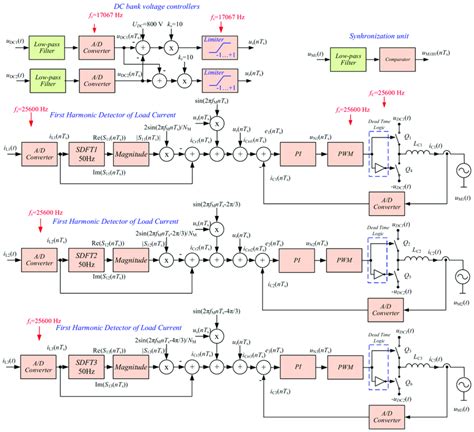 Image result for APF Algorithm