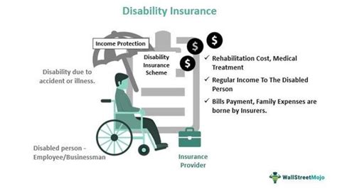 Image result for Disability Insurance Coverage