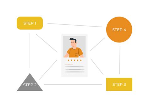 Unstructured Interview 的图像结果