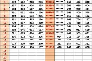 kl jackpot result today chart | get ahead in rummy with expert tips ...