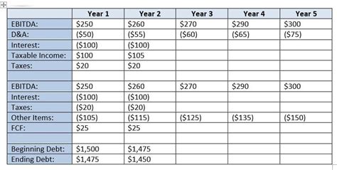 Paper LBO Example 的图像结果