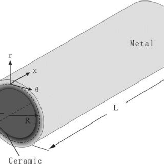 Image result for Cylindrical Shell Area