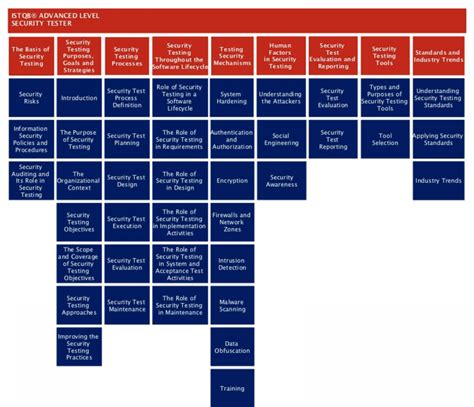 Image result for Software Testing Certifications