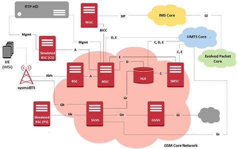 Wireless Network Simulation 的图像结果