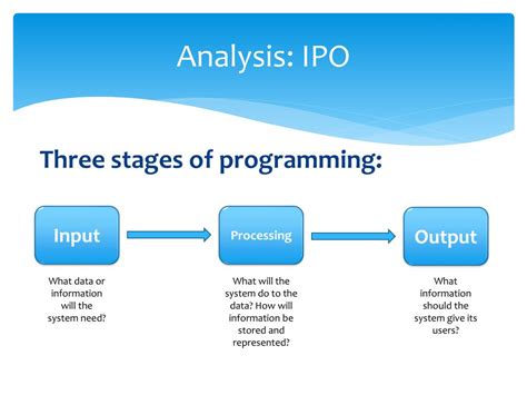 Image result for IB Computer Science Option C