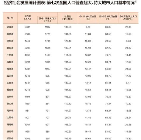 武汉商圈客流榜推出月度榜单，6-7月客流量前50名的购物中心有哪些？_大楚网_腾讯网