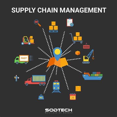 Supply Chain Management (SCM): Membangun Fondasi Keberhasilan Bisnis di ...