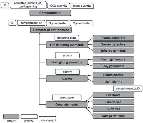 Semantic Interoperability of Multi-Agent Systems in Autonomous Maritime ...