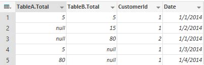 Image result for Power Query Table Functions