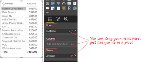 Image result for How to Create Pivot Table in Power Bi
