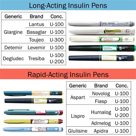 Types Of Insulin Pens List