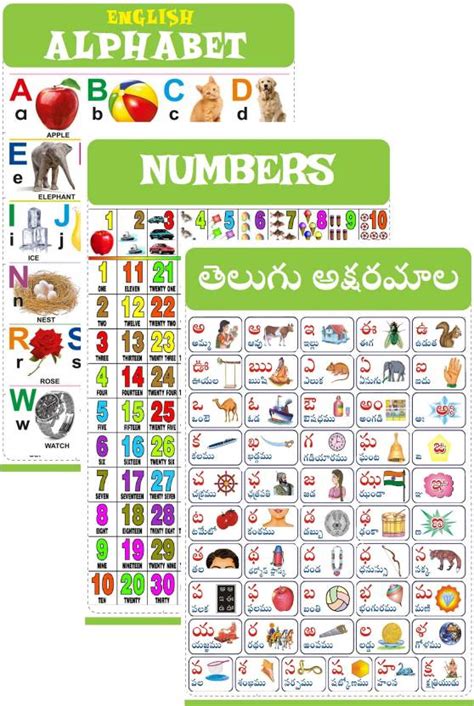 Telugu Aksharamala, English Alphabets & Numbers wall Chart for Kids ...