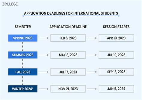 Northeastern University: Fees, Ranking, Acceptance Rate, and Courses