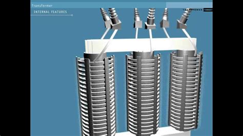 Image result for How Transformers Function