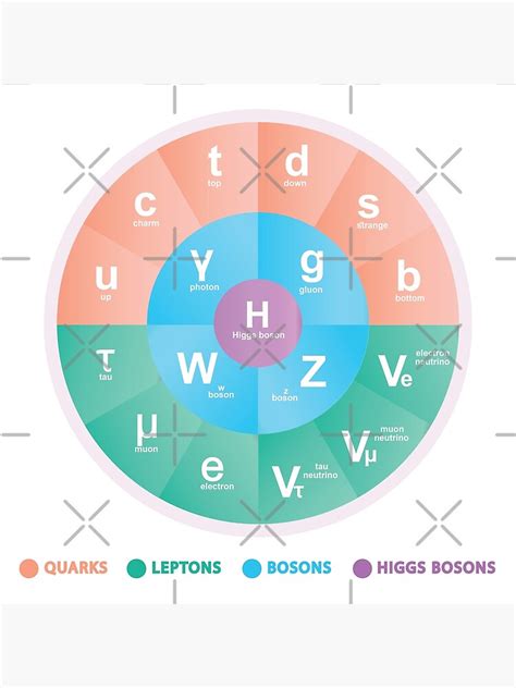 Particle Physics 的图像结果