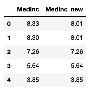 Image result for How to Find Outliers in Given Data Python