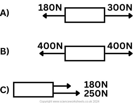 Image result for Free Science Lessons Resultant Force