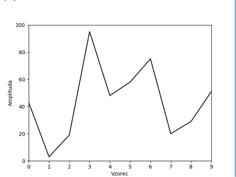 Image result for Python Graph Drawing