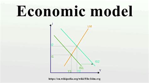 Econometrics Model Examples 的图像结果
