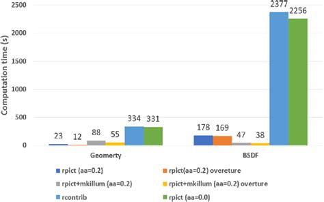 Image result for Computation Method