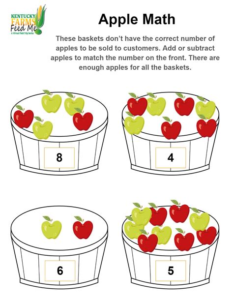 Image result for Apple Math Chart