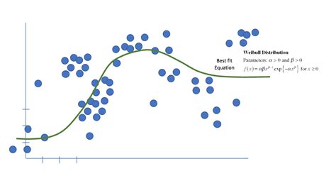Weibull Software 的图像结果