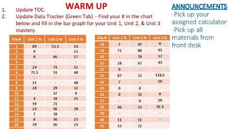 Image result for Multi-Level Toc Update