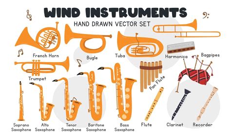 Image result for Types of Wind Instruments