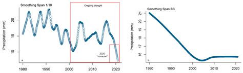 Assessing the Feasibility of Rooftop Rainwater Harvesting for Food ...
