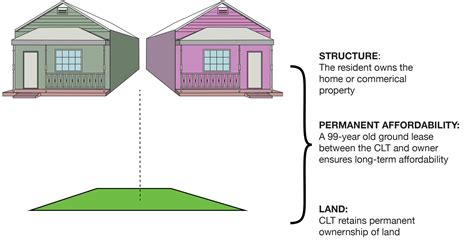 Community Ownership 的图像结果