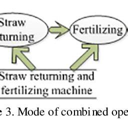 Image result for Normal Machine Operation