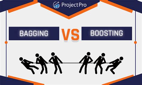 Image result for Boosting in Machine Learning Full Form