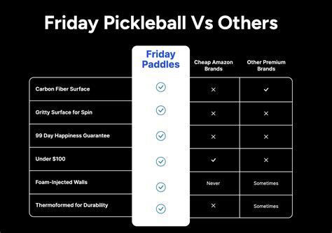 Honest Review of Friday Pickleball Paddles (2025) | RR Blog