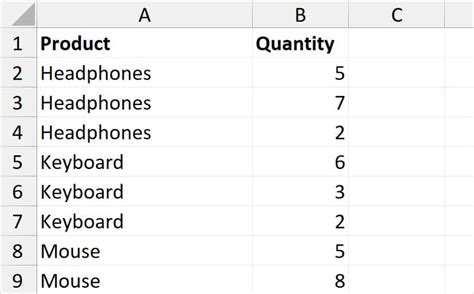 Image result for Subtotal Function in Excel Not Working