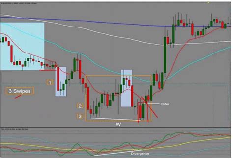 Btmm Strategy 的图像结果