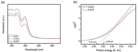 Catalysts | Special Issue : Progression in Photocatalytic Materials for ...