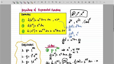 Deriving Exponents 的图像结果