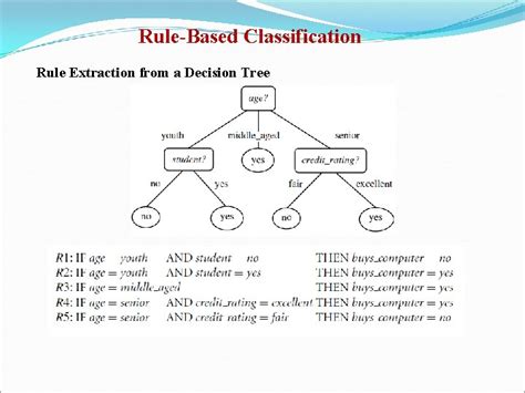 Image result for Rule-Based Classification Using Weather