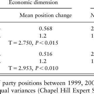 Image result for Position Change Chart