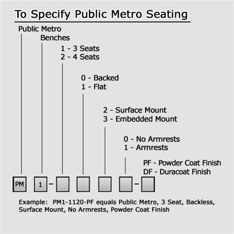 Public Metro - SketchUp Models