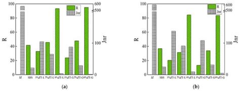 Study of the Properties and Modification Mechanism of SBS-Modified ...