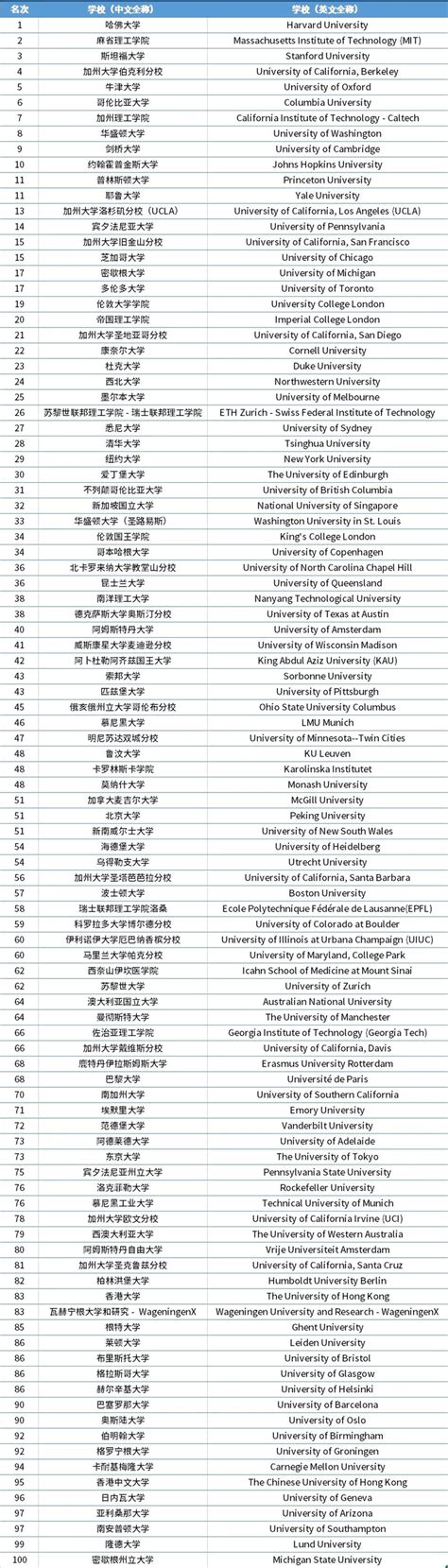 留学生最爱关注的榜单：2021世界大学就业力榜单出炉，曼大是赢家~-英国留学初识|留学攻略-51offer让留学更简单
