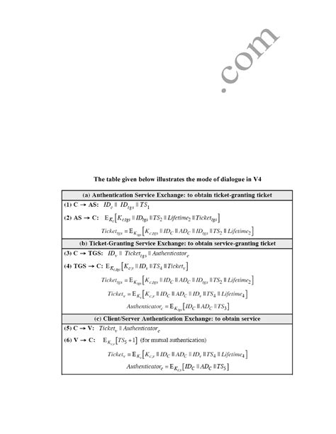 AUTHENTICATION SERVICES KERBEROS - The table given below illustrates ...