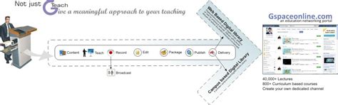 Digital Classroom : VISIONet Digital Classroom, Multimedia Classroom ...