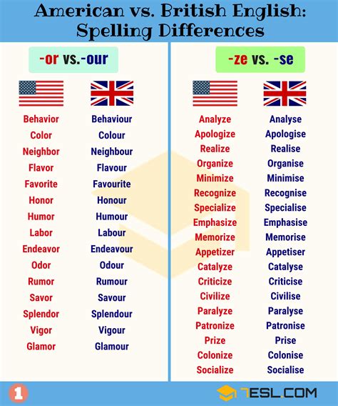 Important American and British Spelling Differences • 7ESL